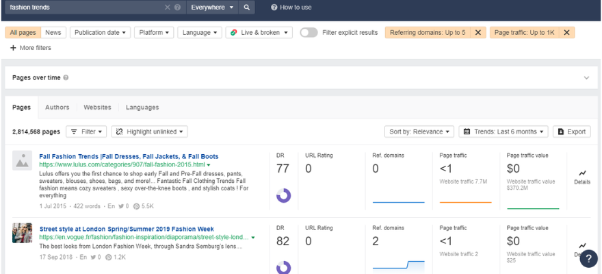 ahrefs ecommerce