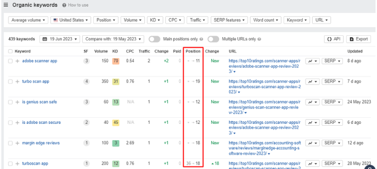 monitor your ranking