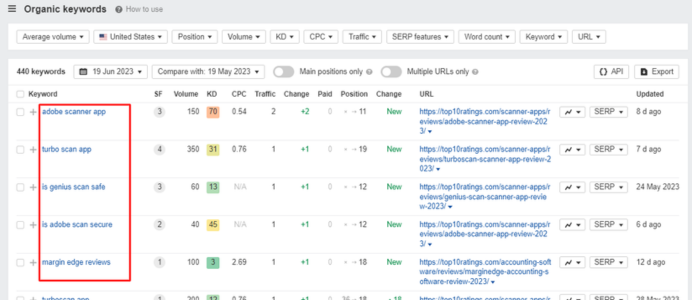 organic search