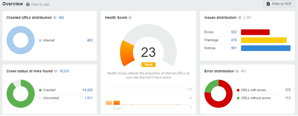website Audit