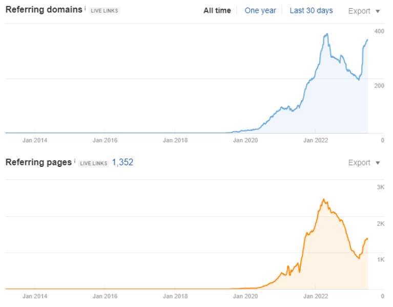 backlink data